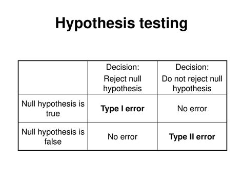 f95 null hypothesis|True/False Quiz.